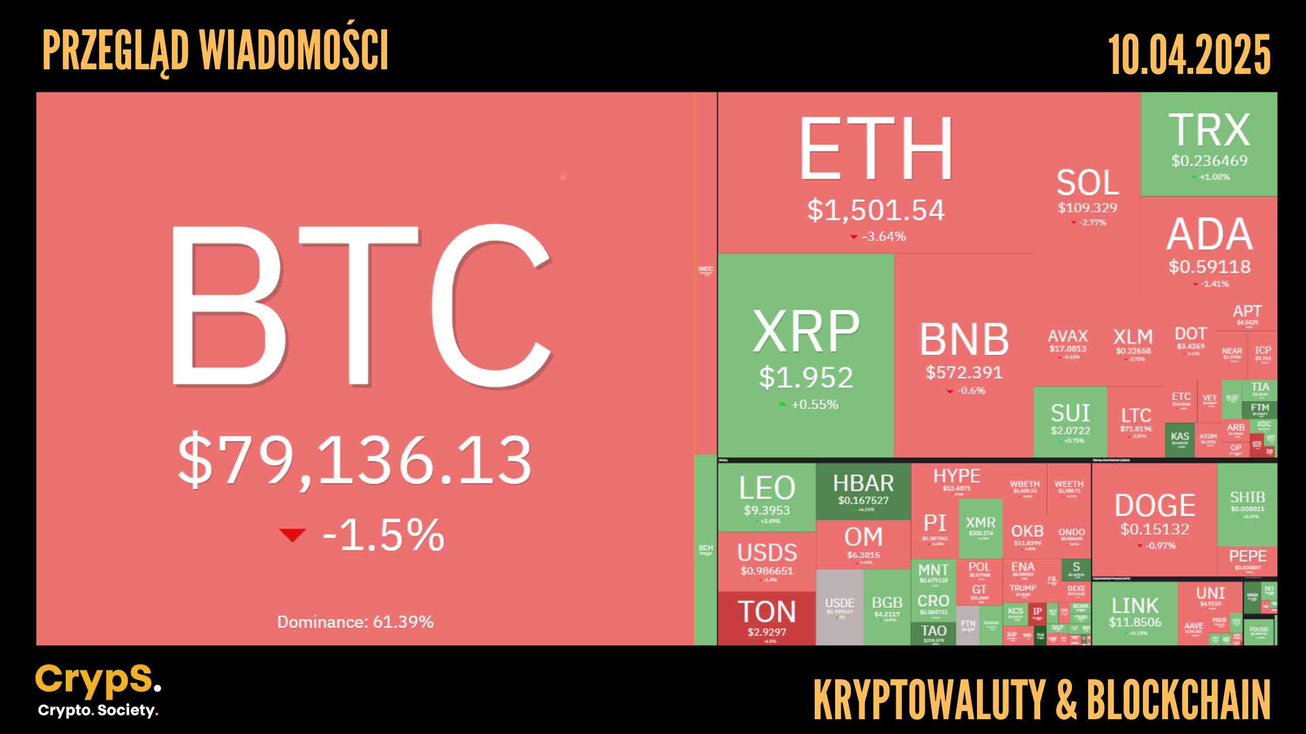 Przegląd wiadomości: kryptowaluty i blockchain [10.04.2025]