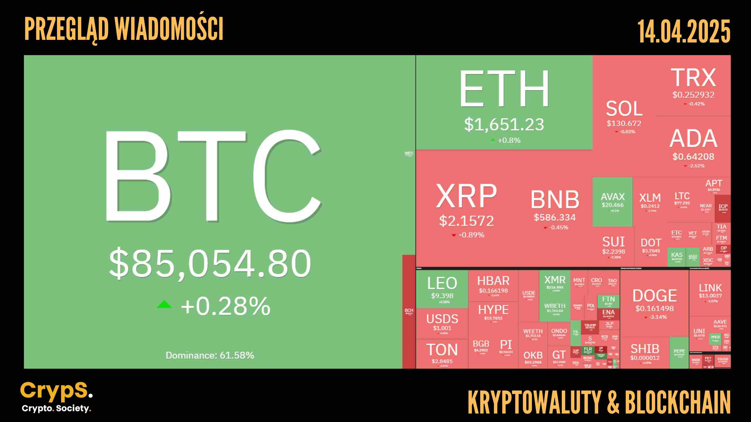 Przegląd wiadomości: kryptowaluty i blockchain [14.04.2025]