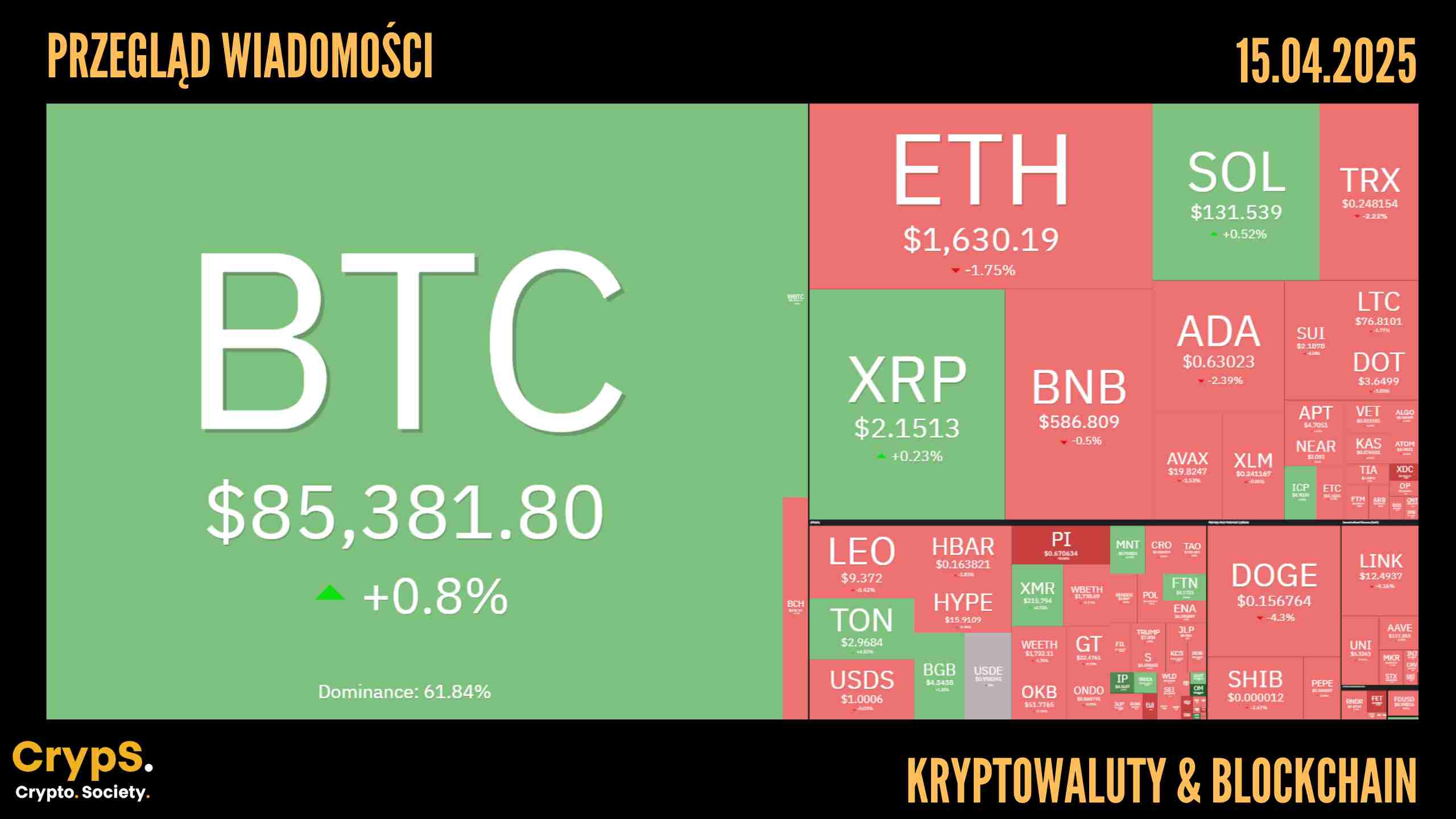 Kursy kryptowalut 15.04.2025