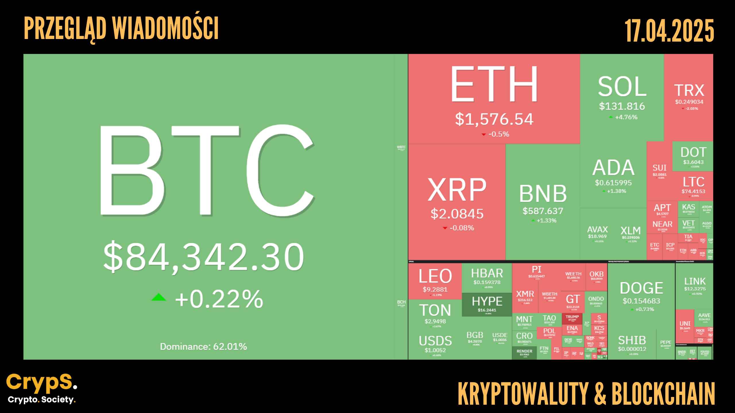 Kursy kryptowalut 17.04.2025