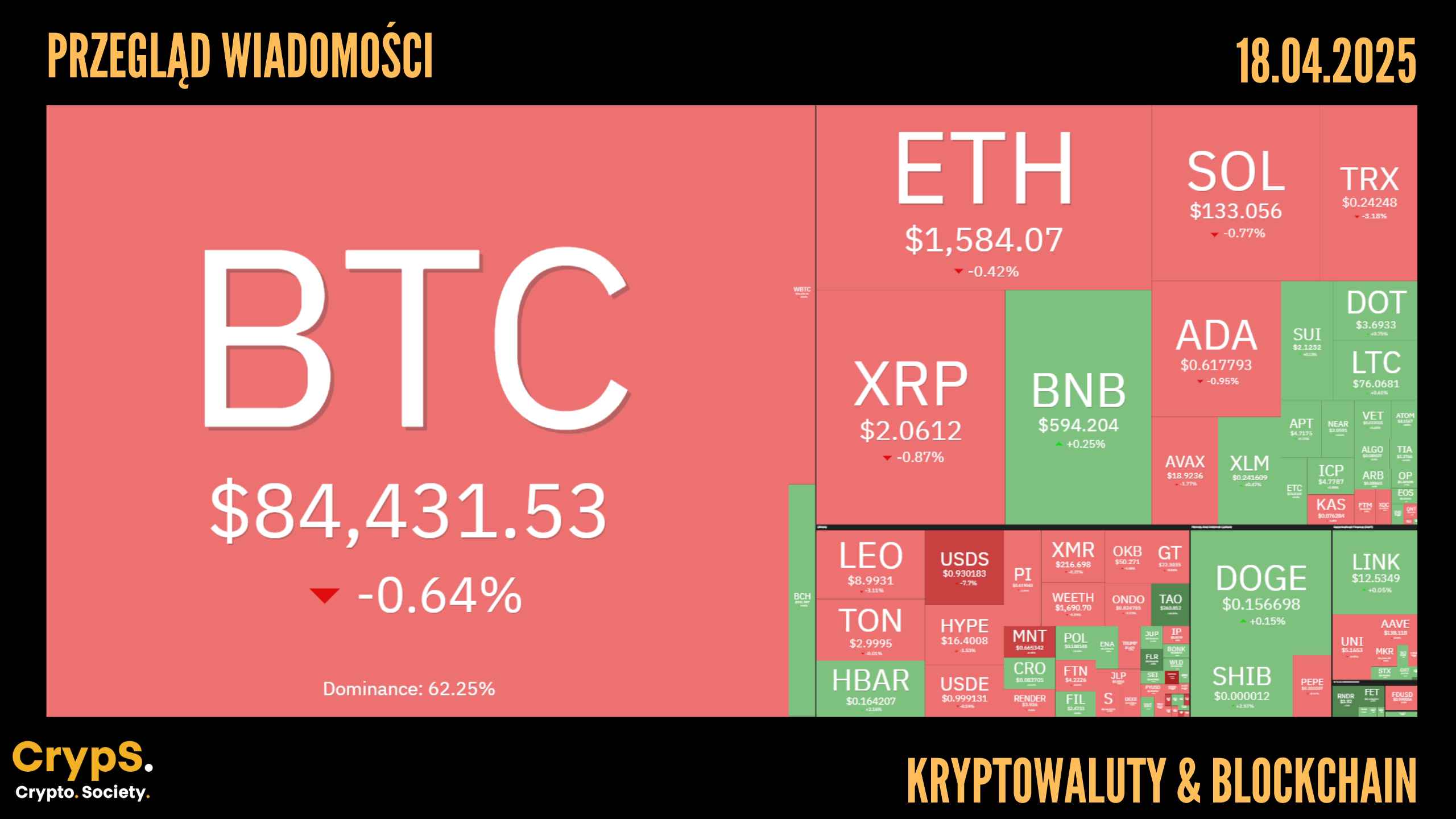 Przegląd wiadomości: kryptowaluty i blockchain [18.04.2025]