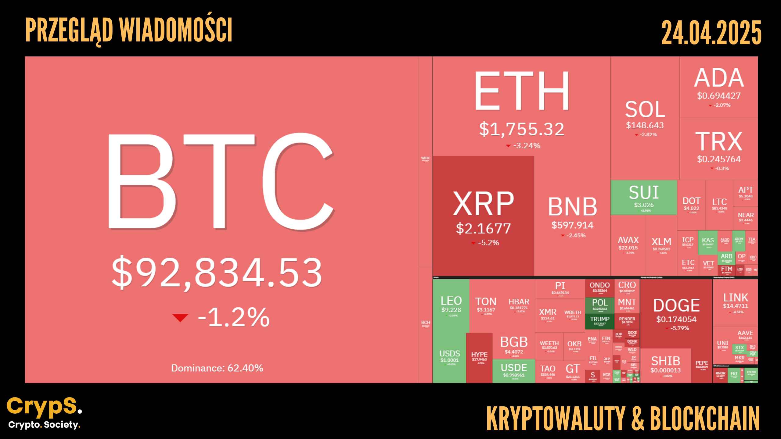 Przegląd wiadomości: kryptowaluty i blockchain [24.04.2025]