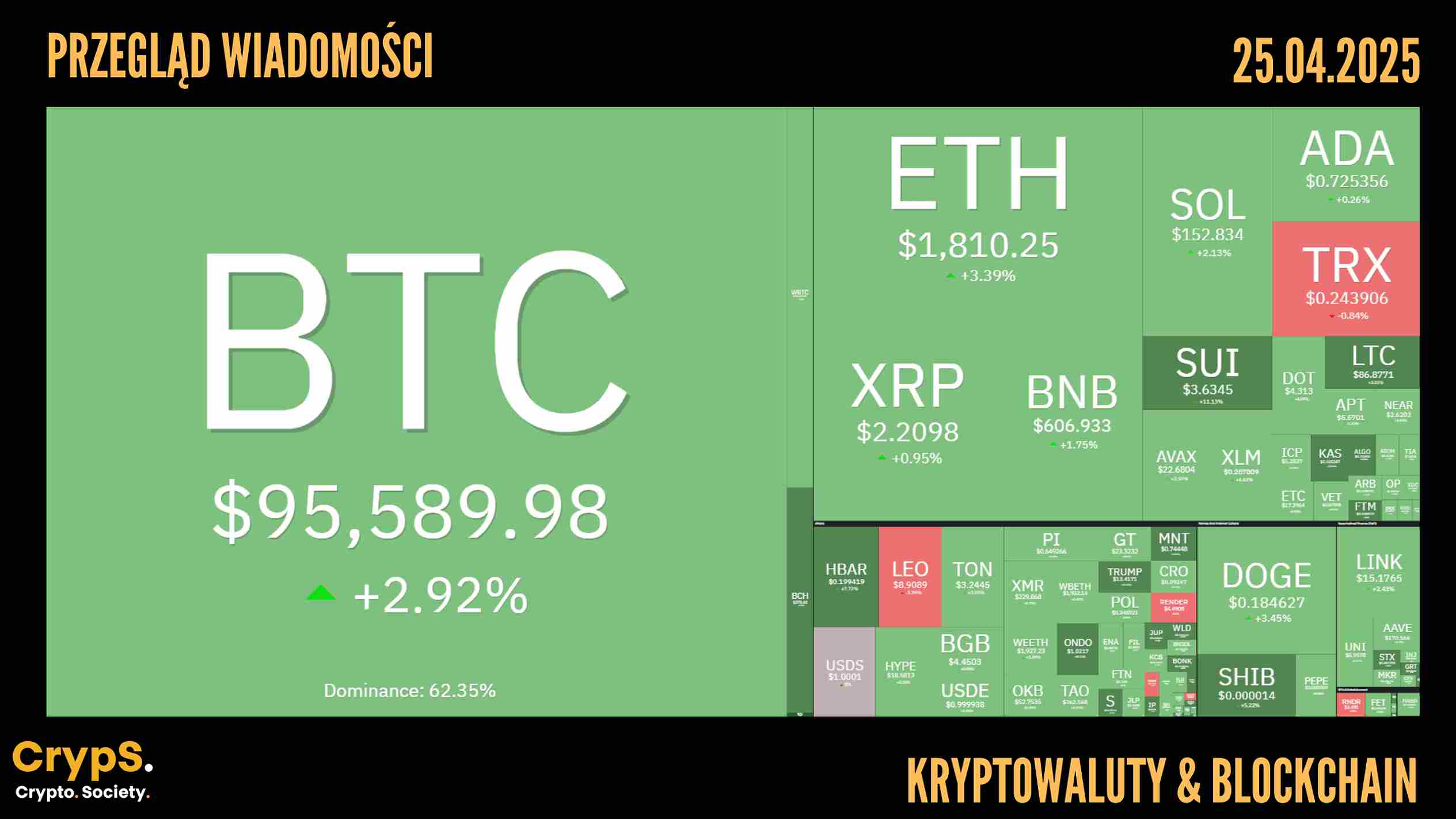 Przegląd wiadomości: kryptowaluty i blockchain [25.04.2025]