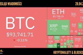 Kursy kryptowalut 28.04.2025
