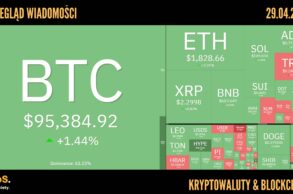 Kursy kryptowalut 29.04.2025