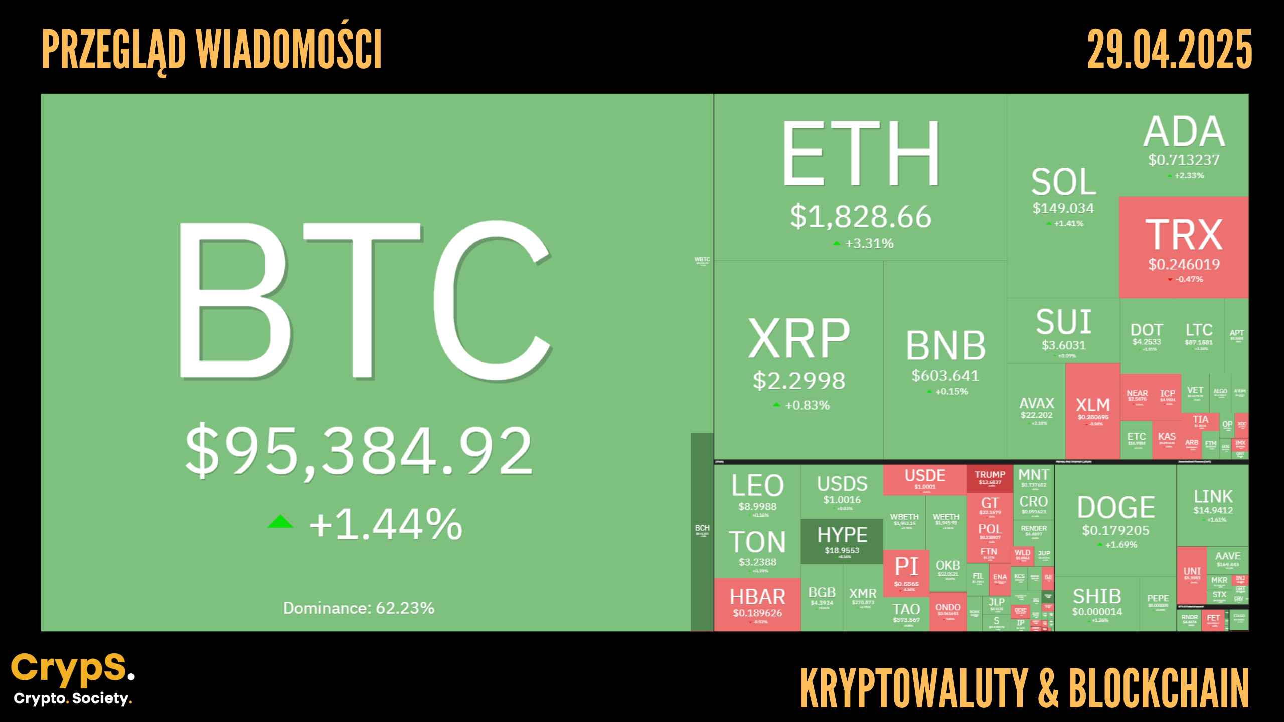 Przegląd wiadomości: kryptowaluty i blockchain [29.04.2025]