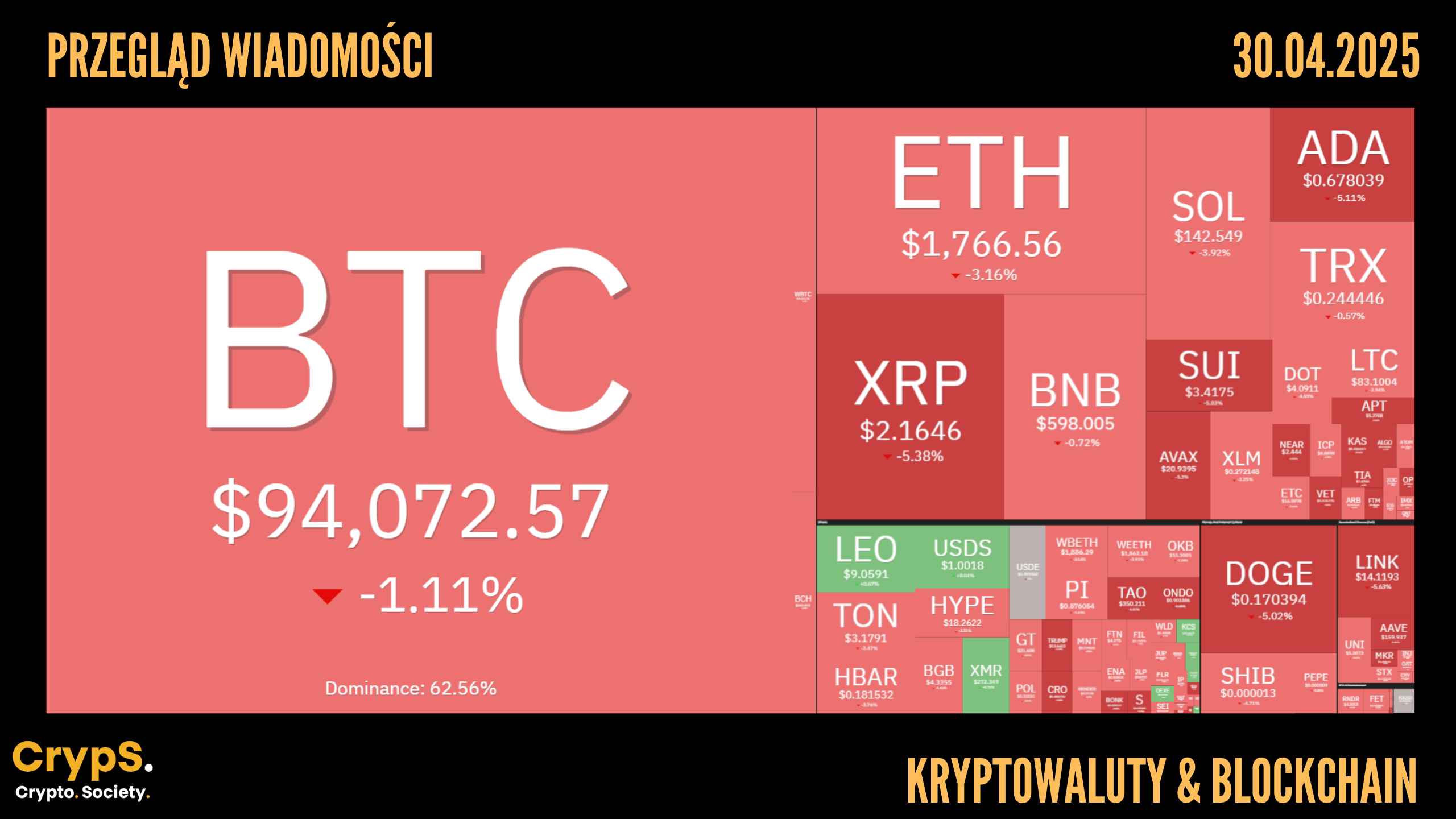 Przegląd wiadomości: kryptowaluty i blockchain [30.04.2025]