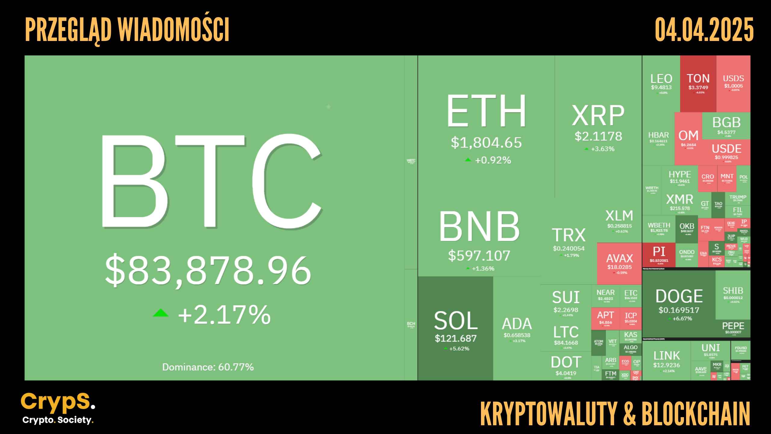 Przegląd wiadomości: kryptowaluty i blockchain [04.04.2025]