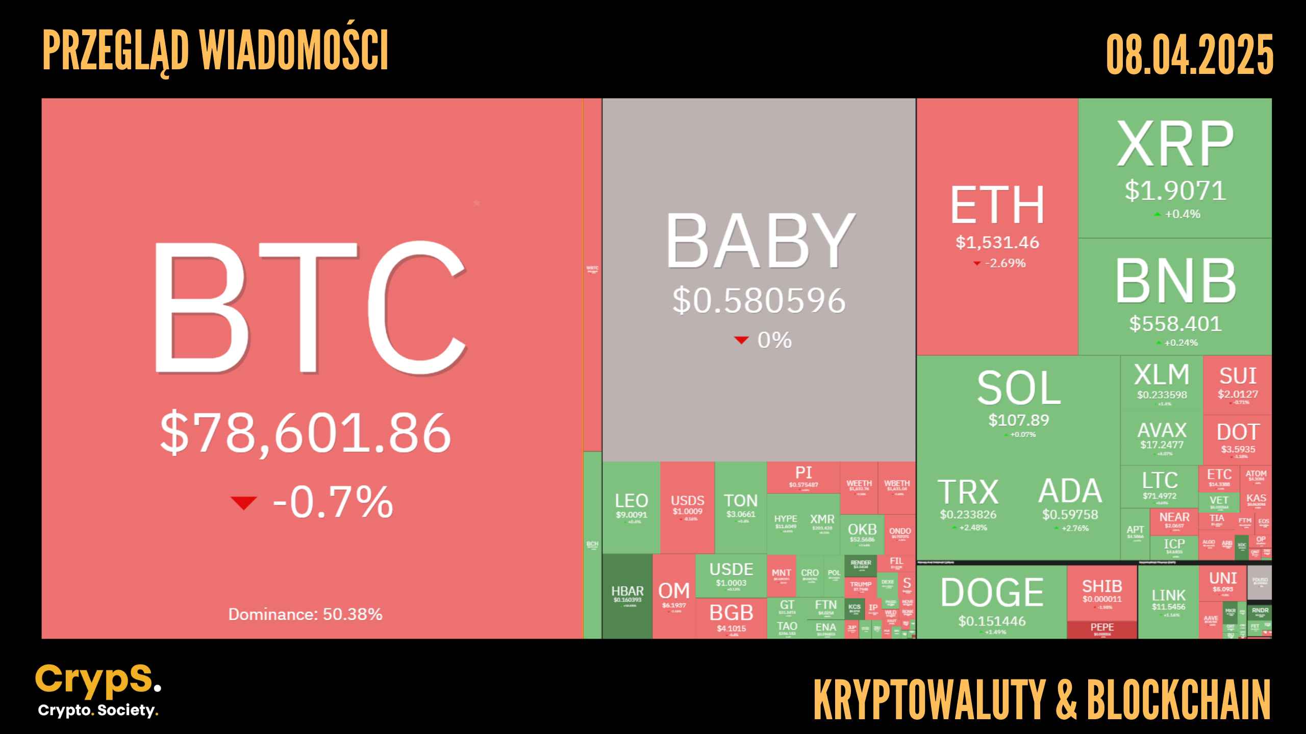 Przegląd wiadomości: kryptowaluty i blockchain [08.04.2025]