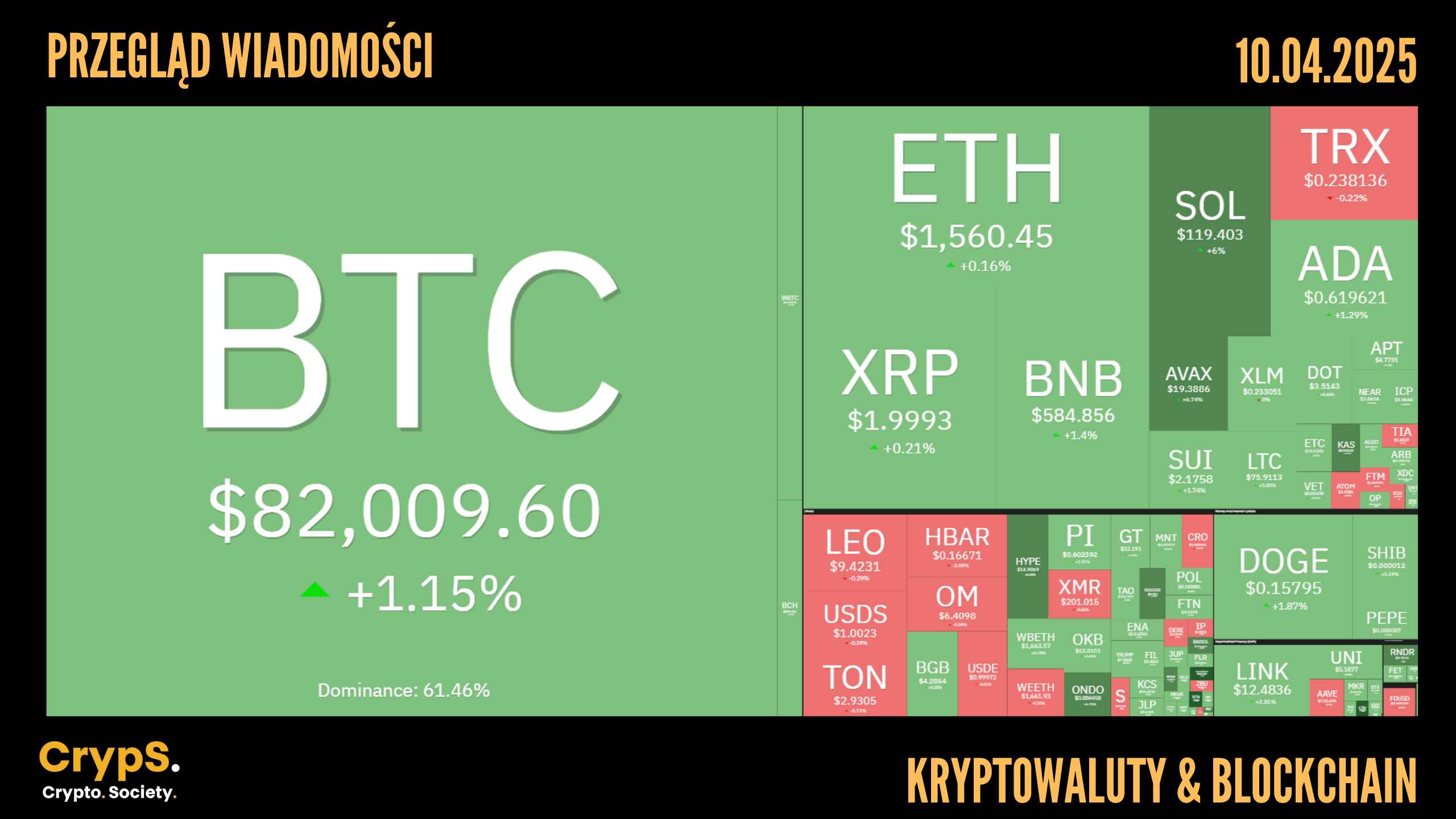 Przegląd wiadomości: kryptowaluty i blockchain [11.04.2025]