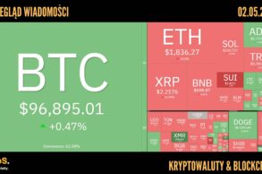 Kursy kryptowalut 02.05.2025