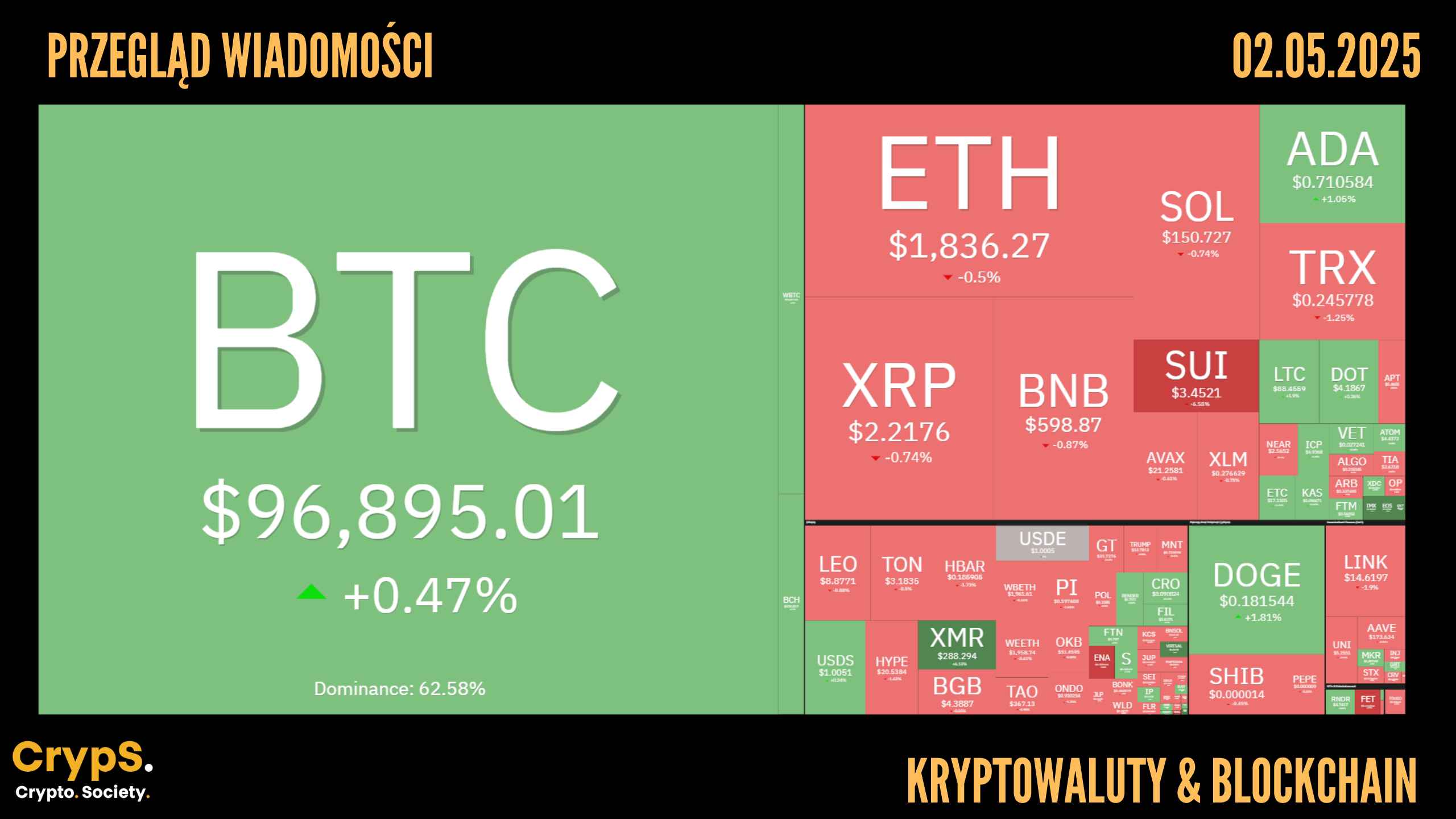 Przegląd wiadomości: kryptowaluty i blockchain [02.05.2025]