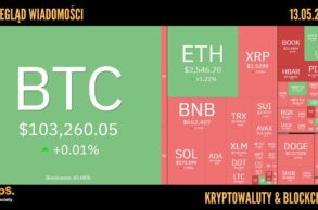 Kursy kryptowalut 13.05.2025