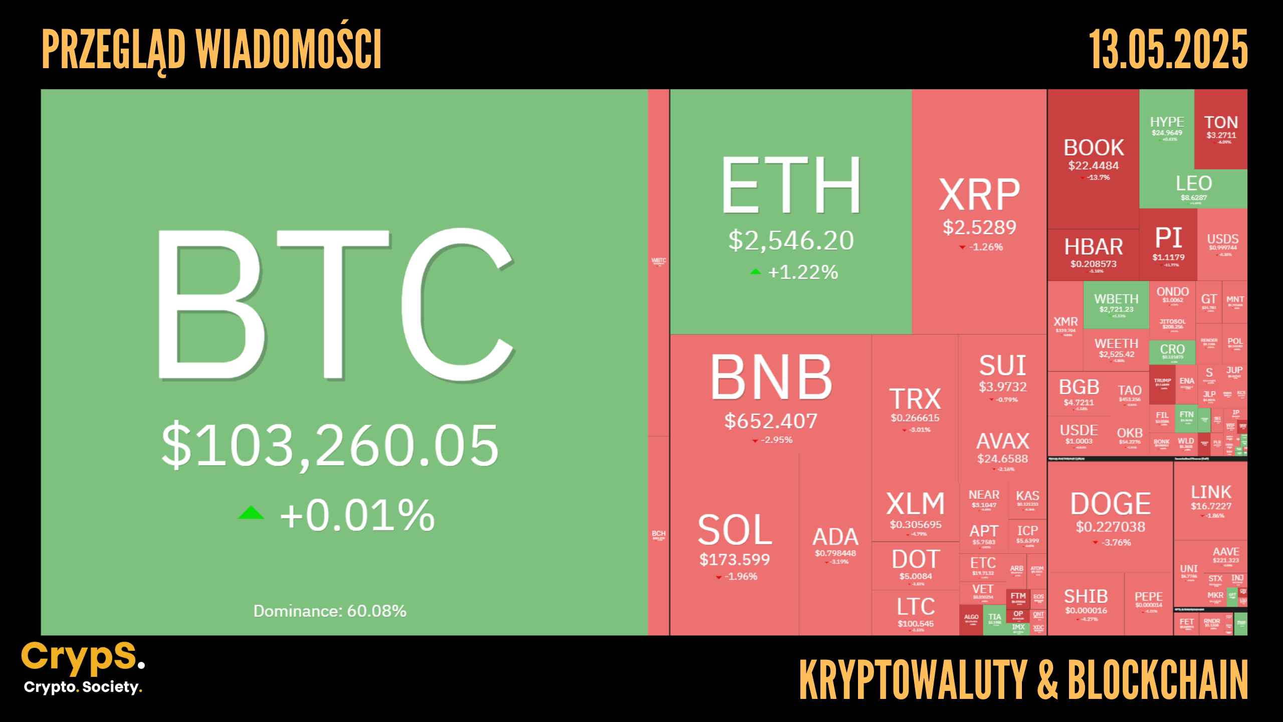 Przegląd wiadomości: kryptowaluty i blockchain [13.05.2025]