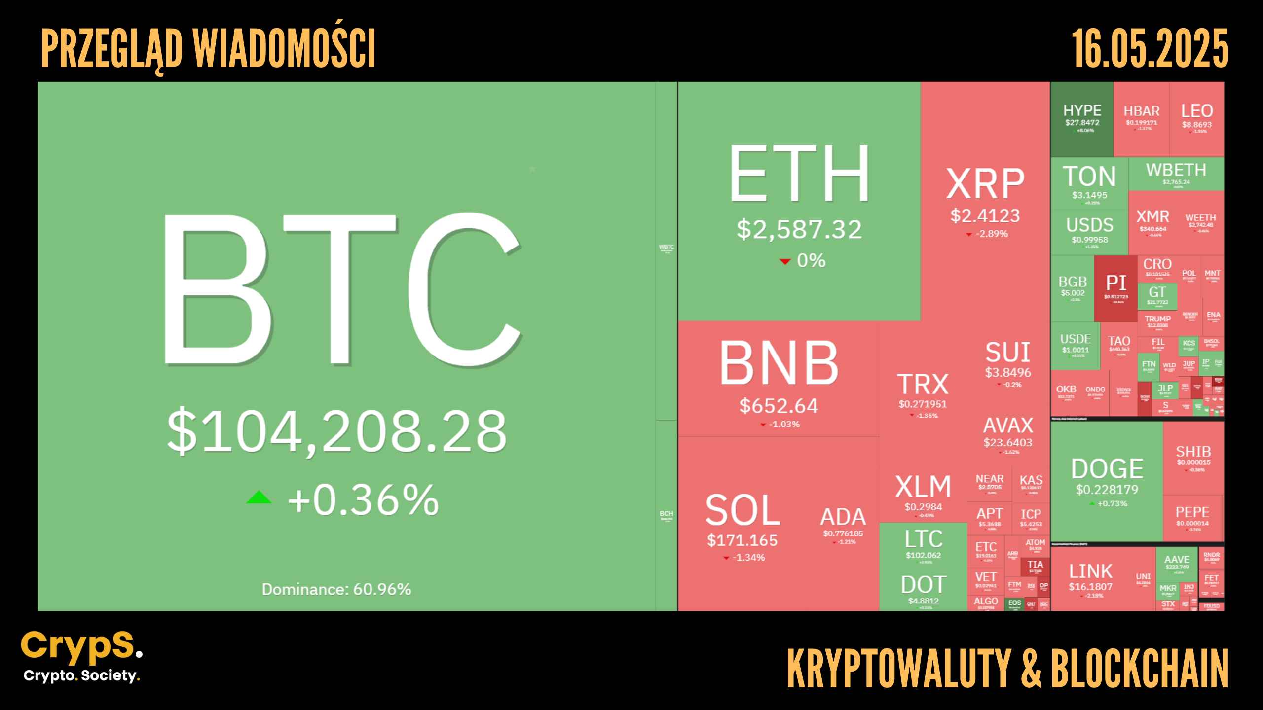 Przegląd wiadomości: kryptowaluty i blockchain [16.05.2025]