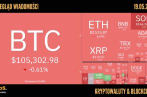 Kursy kryptowalut 19.05.2025