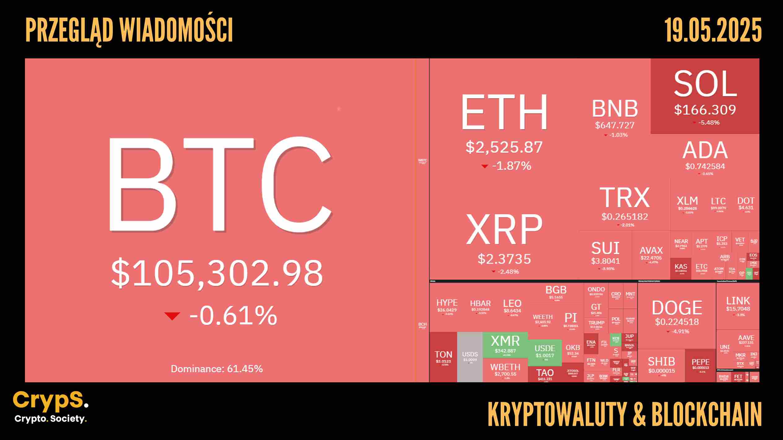 Przegląd wiadomości: kryptowaluty i blockchain [19.05.2025]