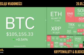 Kursy kryptowalut 20.05.2025