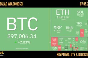 Kursy kryptowalut 07.05.2025