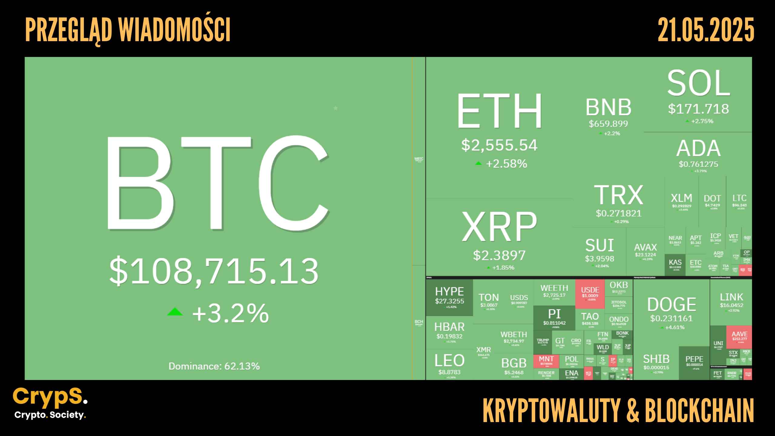Przegląd wiadomości: kryptowaluty i blockchain [21.05.2025]