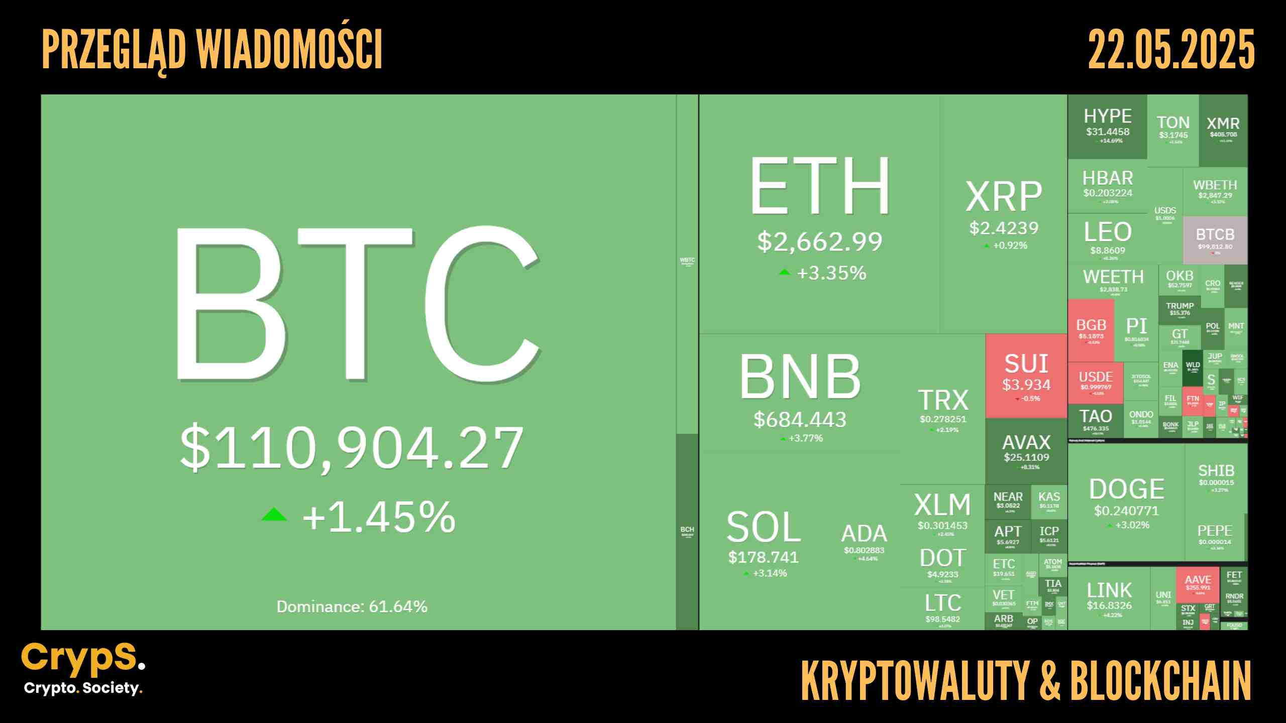Przegląd wiadomości: kryptowaluty i blockchain [22.05.2025]