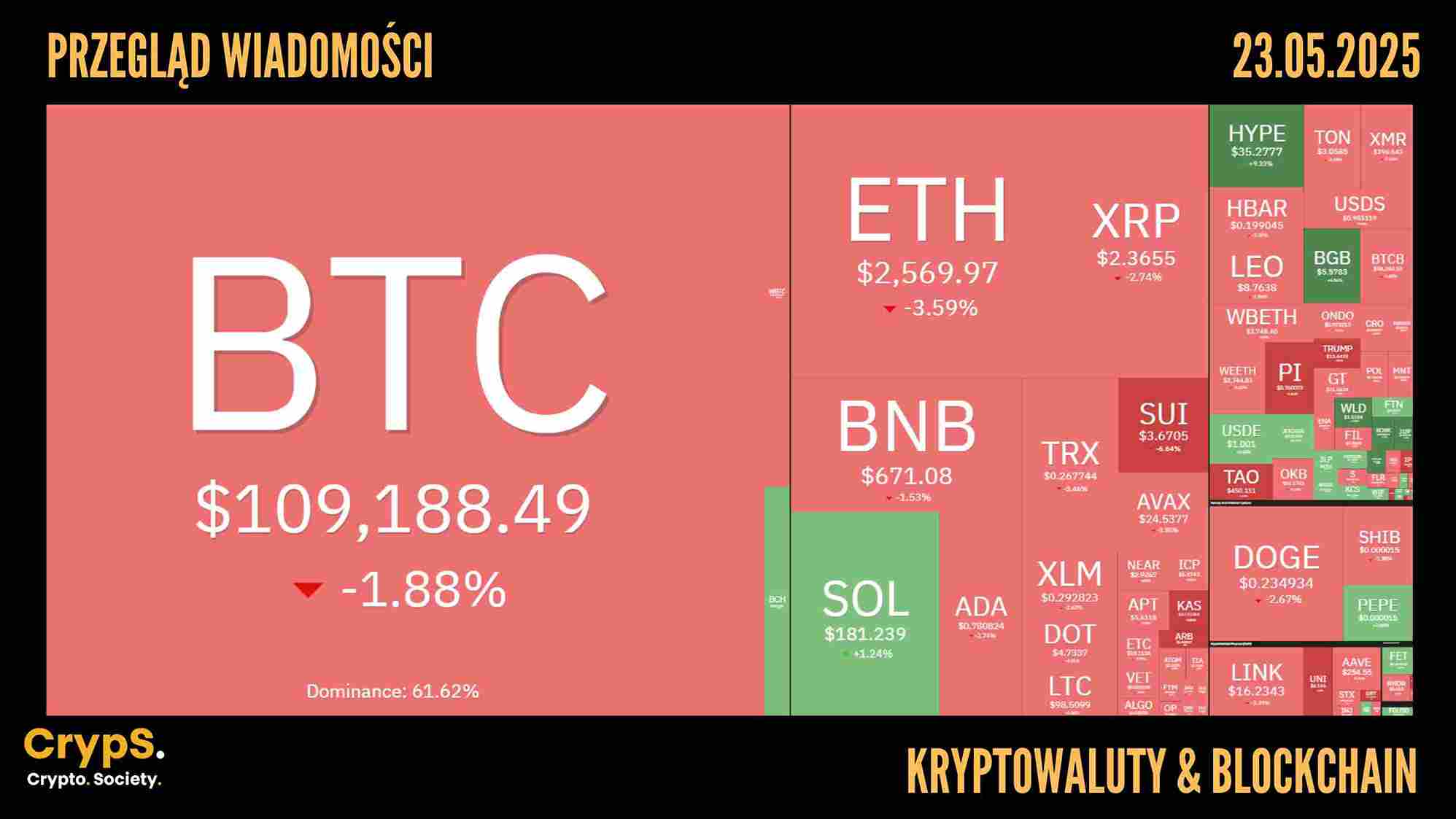 Przegląd wiadomości: kryptowaluty i blockchain [23.05.2025]