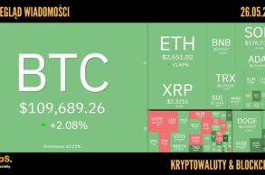 Kursy kryptowalut 26.05.2025