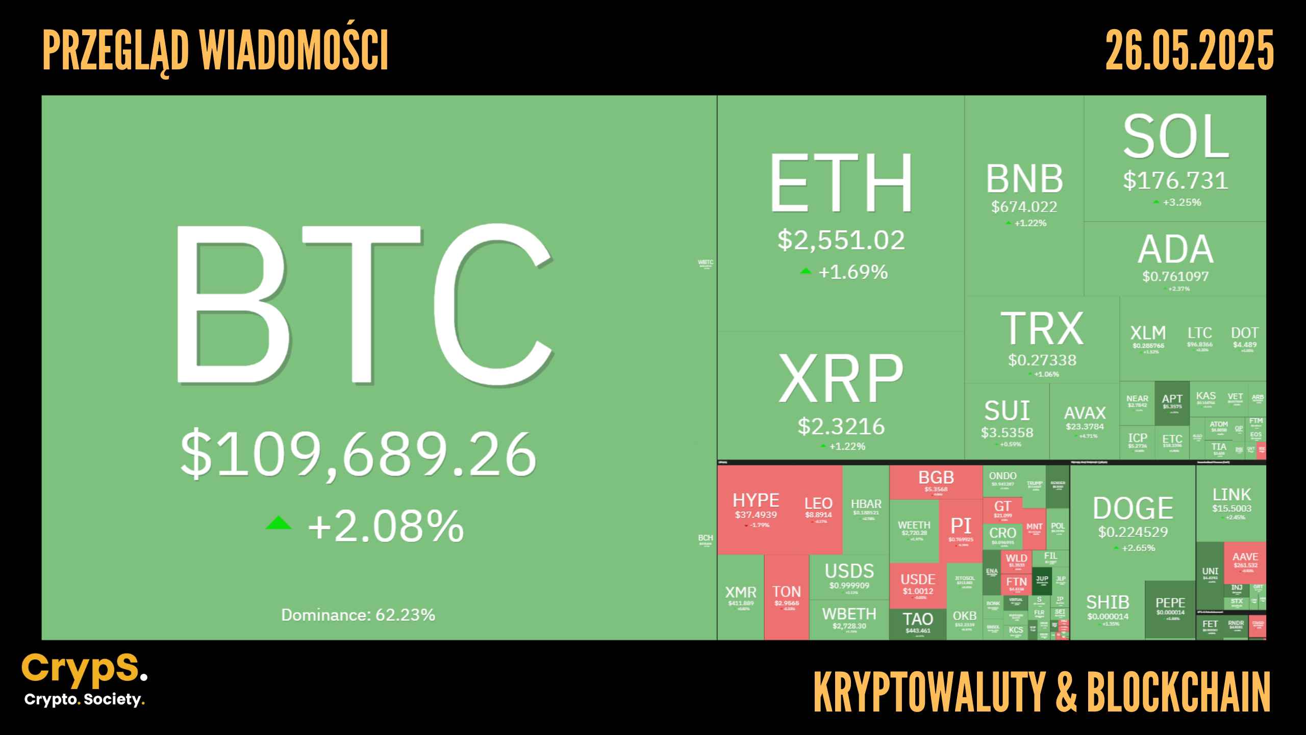 Przegląd wiadomości: kryptowaluty i blockchain [26.05.2025]