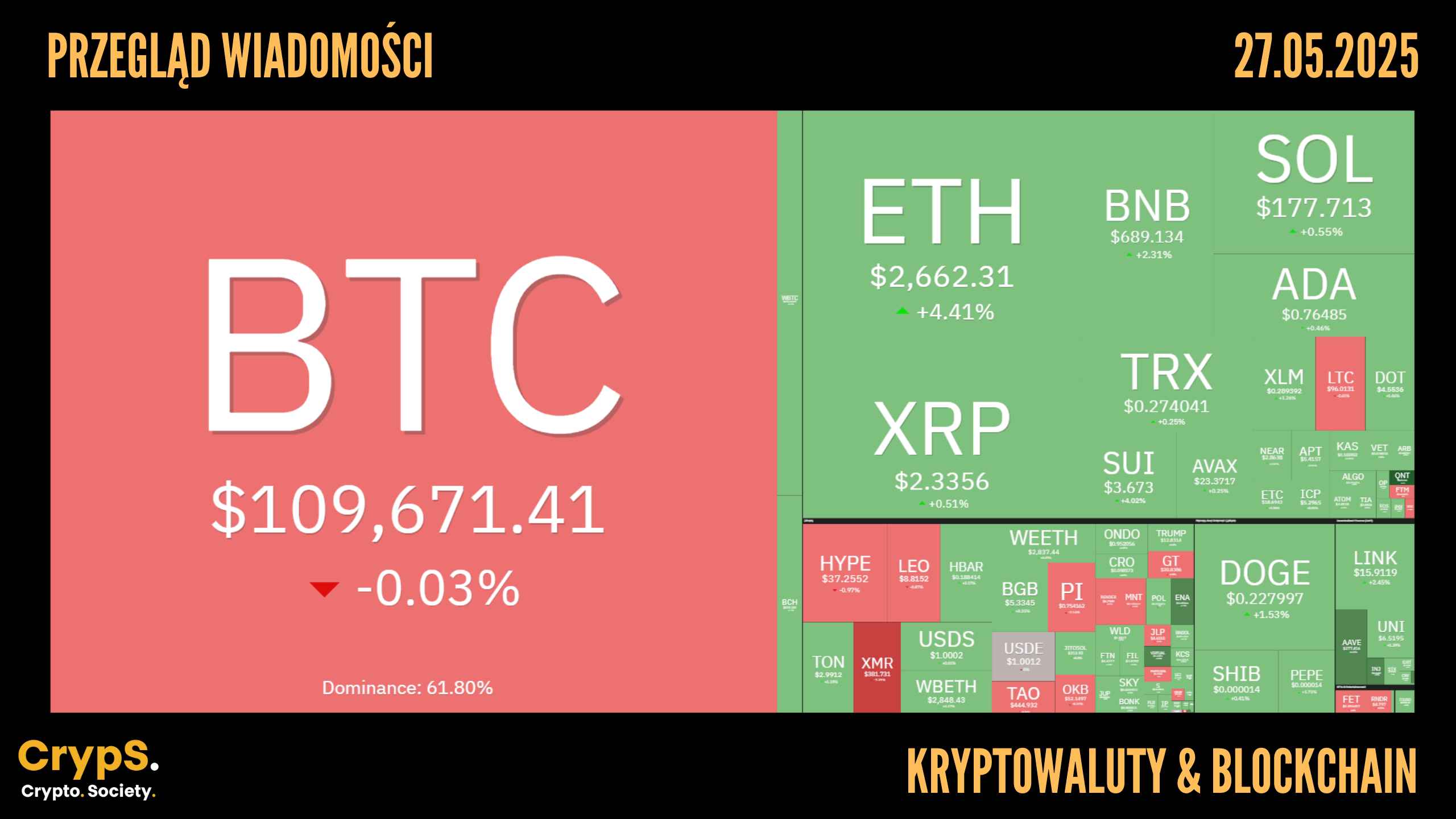 Przegląd wiadomości: kryptowaluty i blockchain [27.05.2025]
