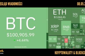 Kursy kryptowalut 08.05.2025