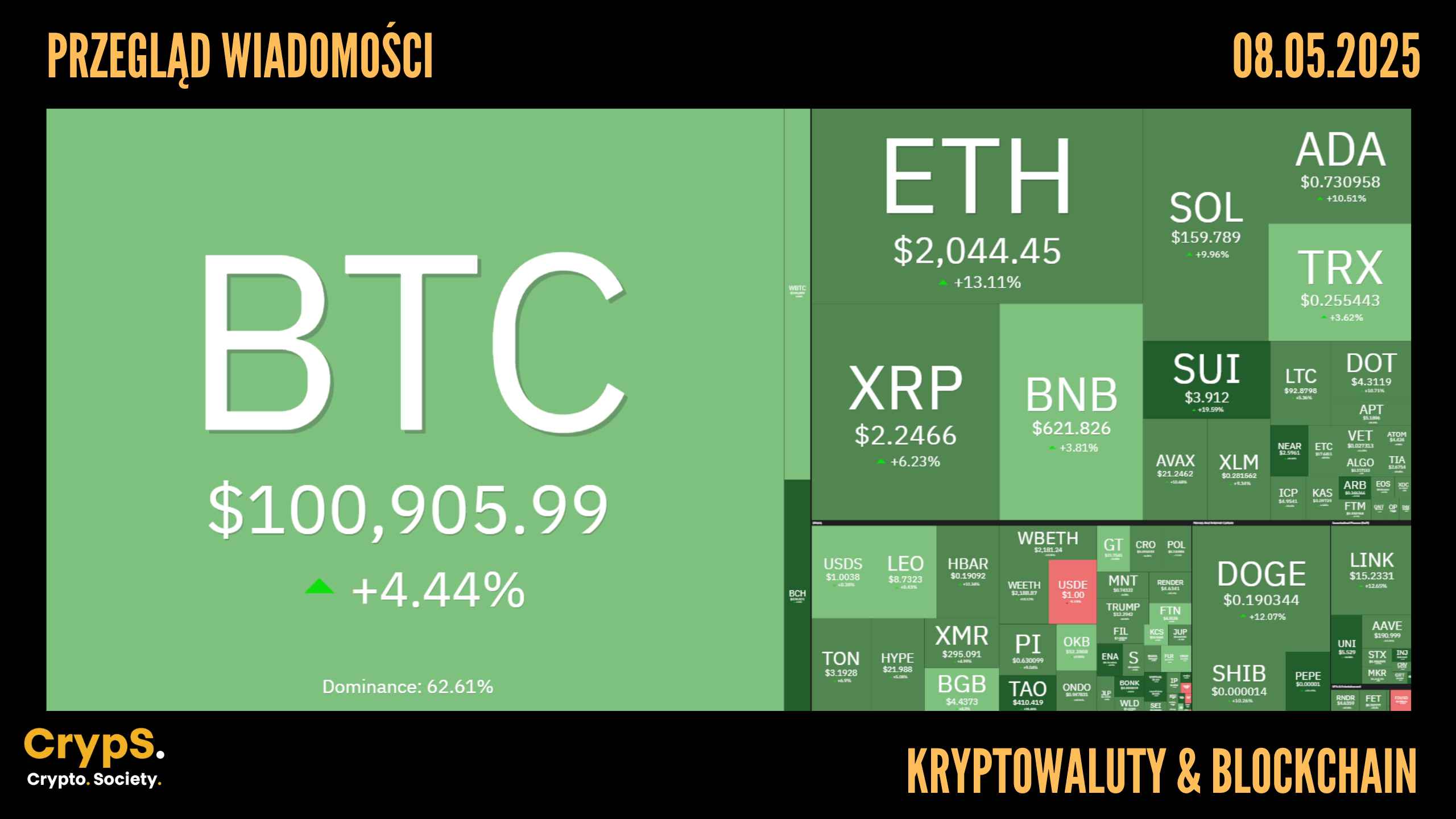 Przegląd wiadomości: kryptowaluty i blockchain [08.05.2025]