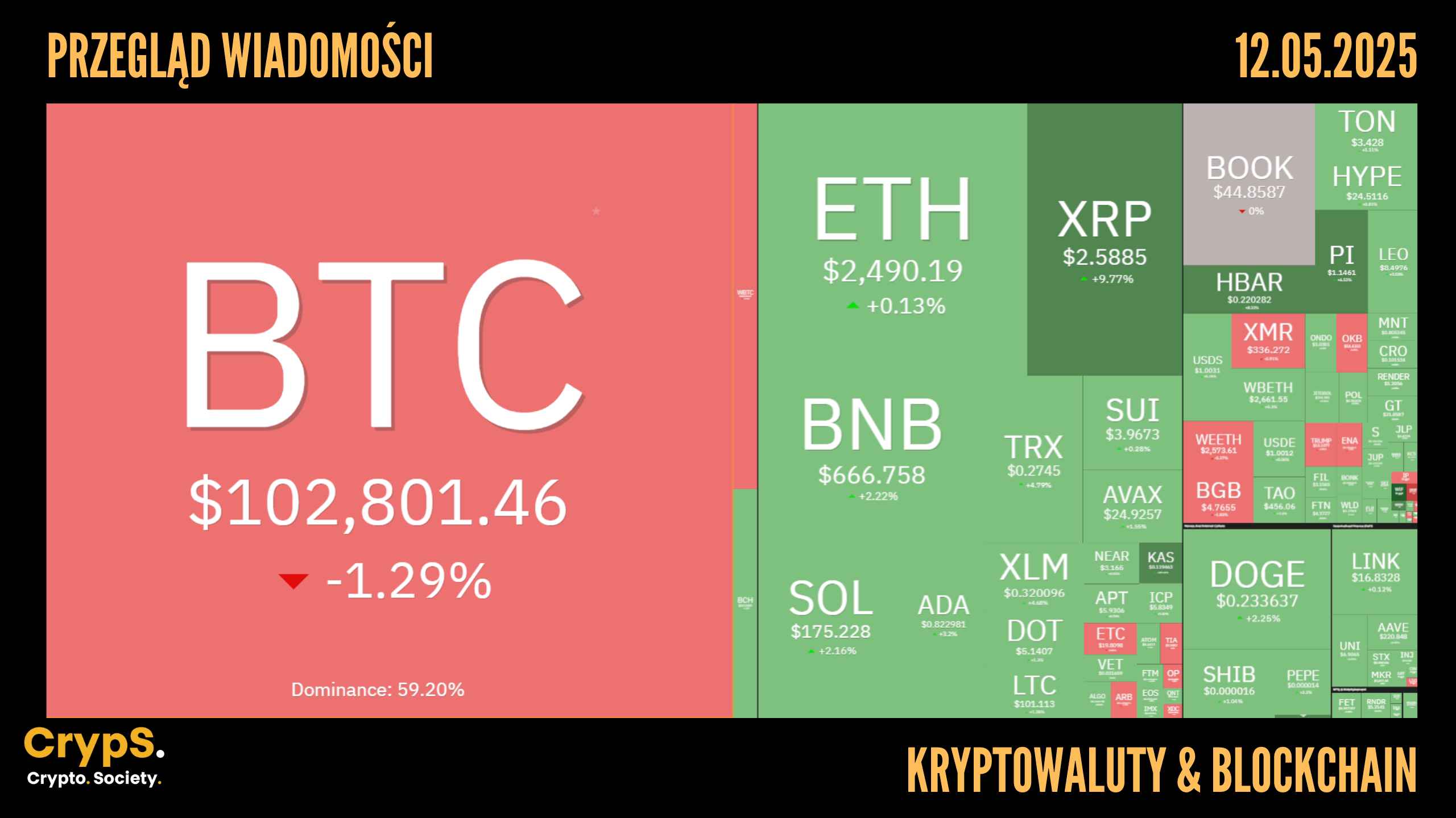 Przegląd wiadomości: kryptowaluty i blockchain [12.05.2025]