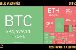 Kursy kryptowalut 06.05.2025