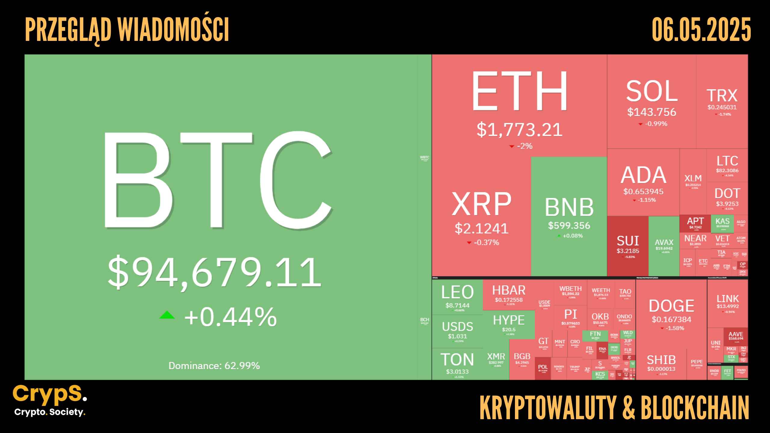 Przegląd wiadomości: kryptowaluty i blockchain [06.05.2025]