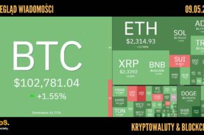 Kursy kryptowalut 09.05.2025
