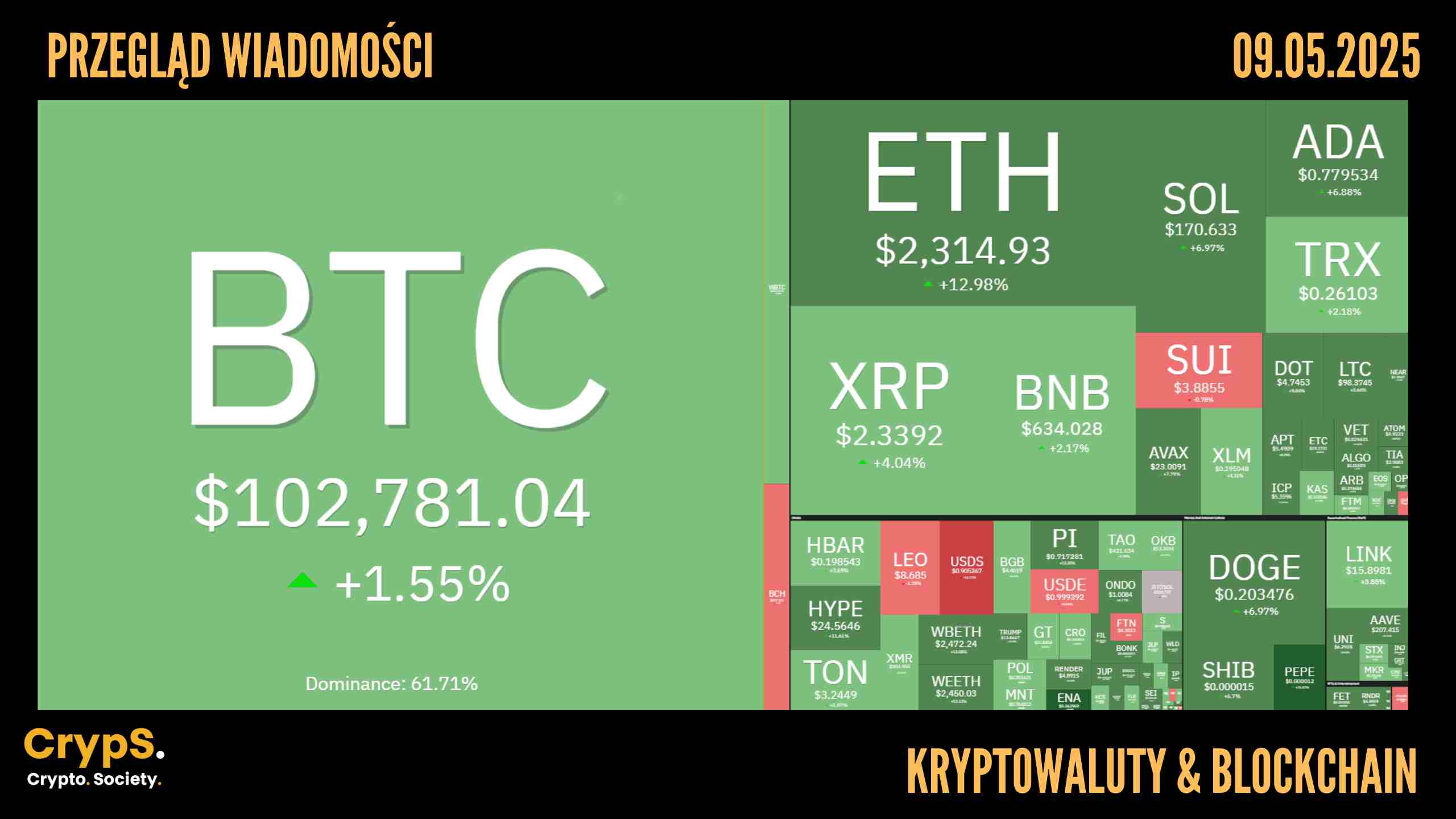 Przegląd wiadomości: kryptowaluty i blockchain [09.05.2025]