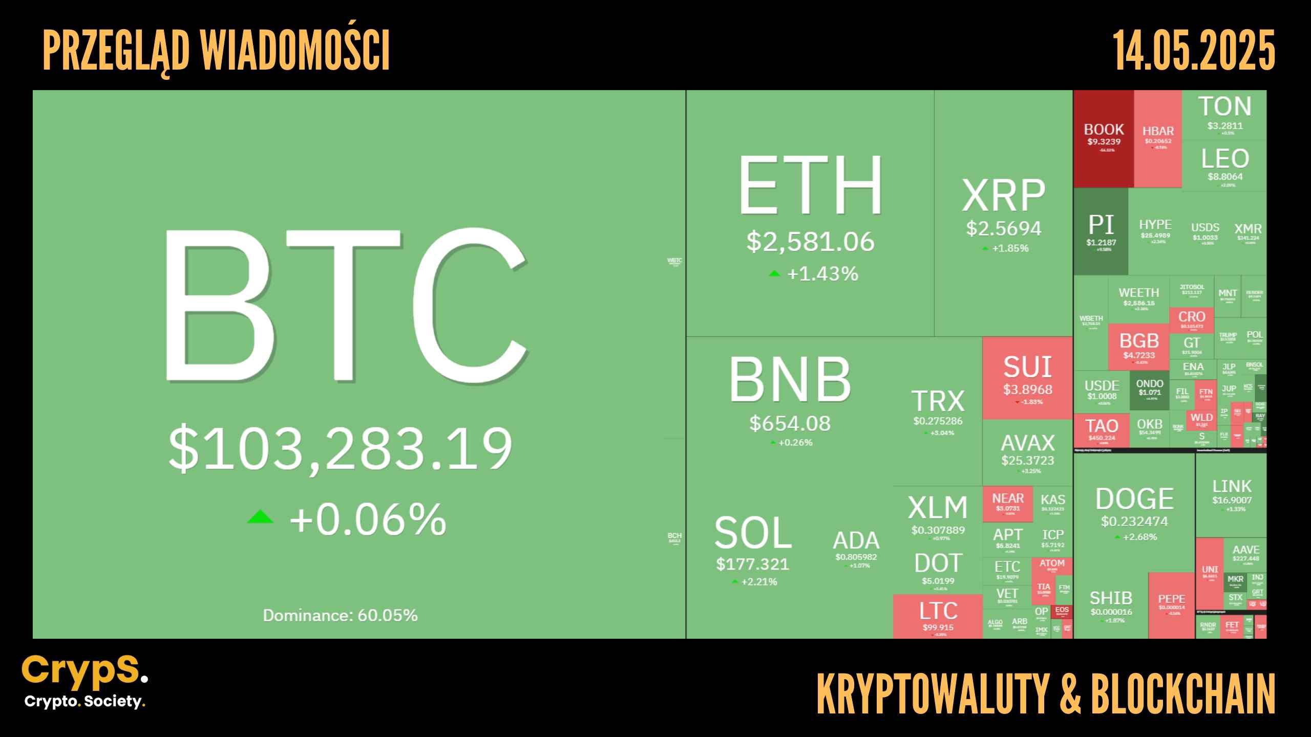 Przegląd wiadomości: kryptowaluty i blockchain [14.05.2025]