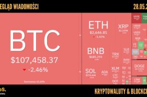 Kursy kryptowalut 28.05.2025