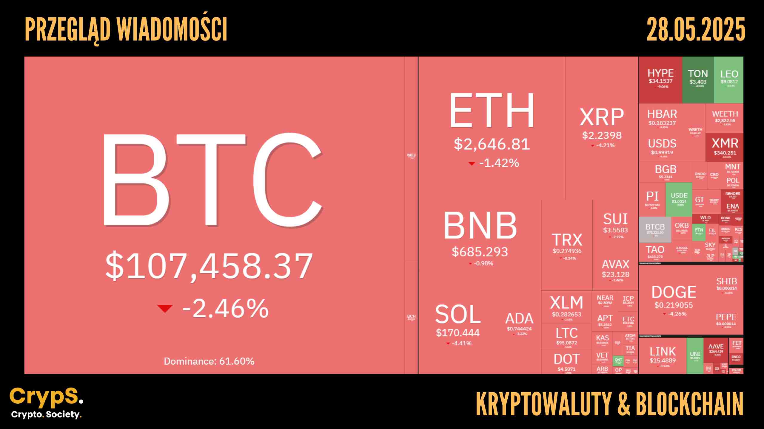 Przegląd wiadomości: kryptowaluty i blockchain [28.05.2025]