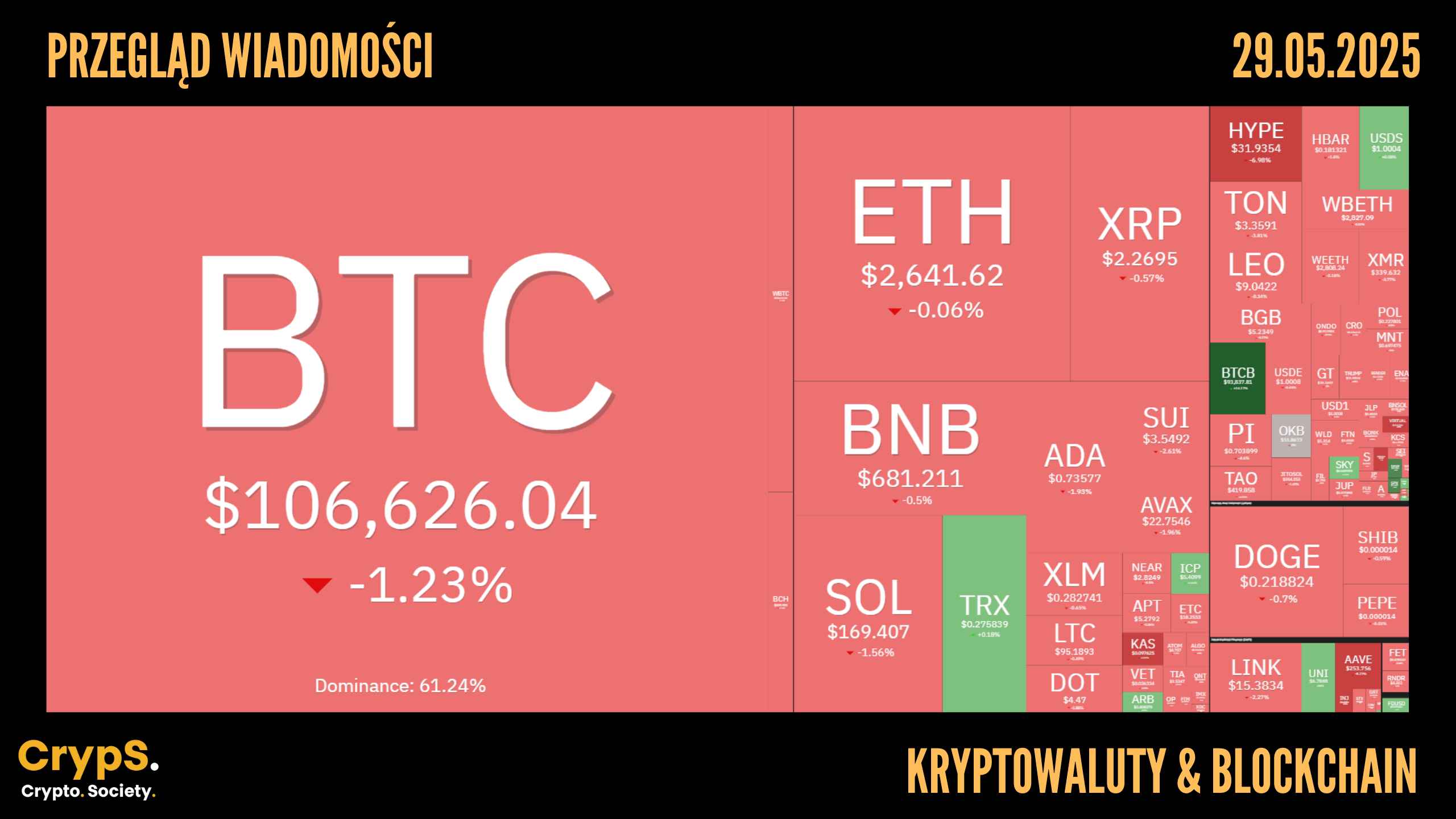 Przegląd wiadomości: kryptowaluty i blockchain [29.05.2025]