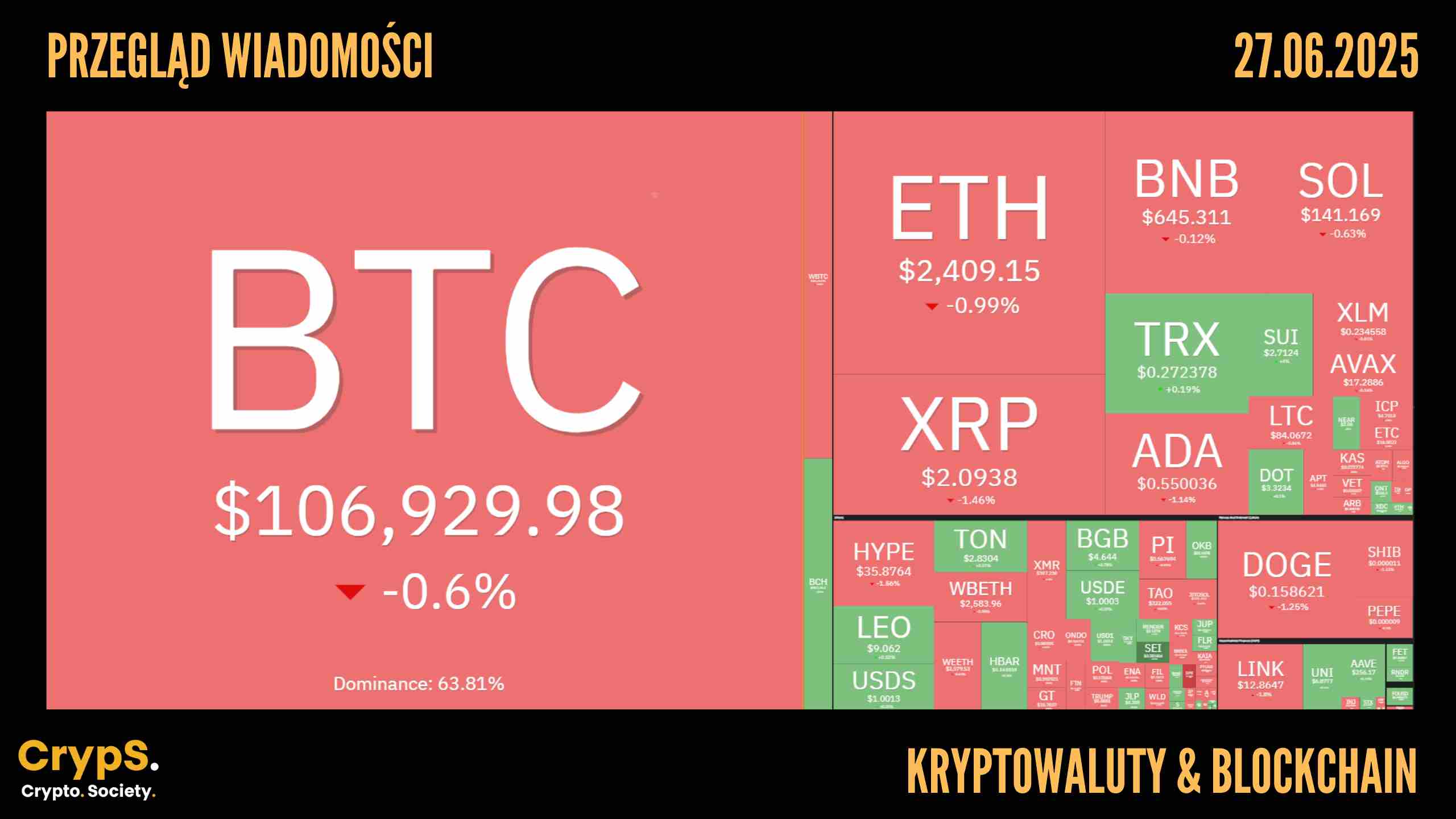 Kursy kryptowalut 27.06.2025