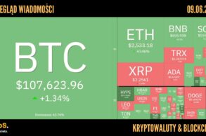 Kursy kryptowalut 09.06.2025