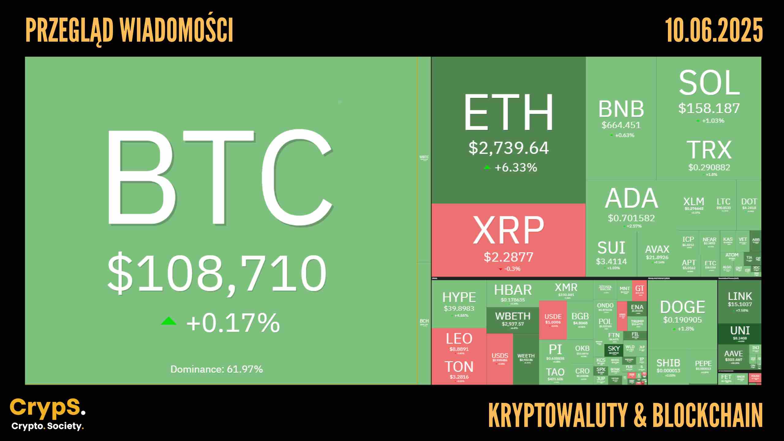Przegląd wiadomości: kryptowaluty i blockchain [10.06.2025]