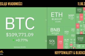Kursy kryptowalut 11.06.2025