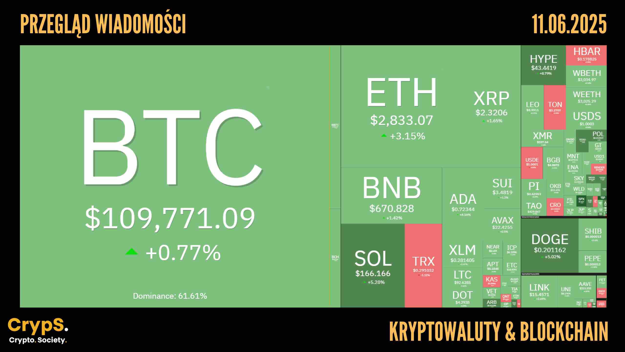 Przegląd wiadomości: kryptowaluty i blockchain [11.06.2025]