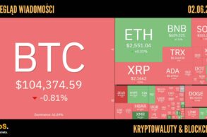 Kursy kryptowalut 02.06.2025