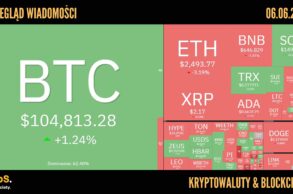 Kursy kryptowalut 06.06.2025
