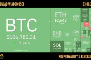 Kursy kryptowalut 03.06.2025