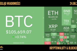 Kursy kryptowalut 24.06.2025