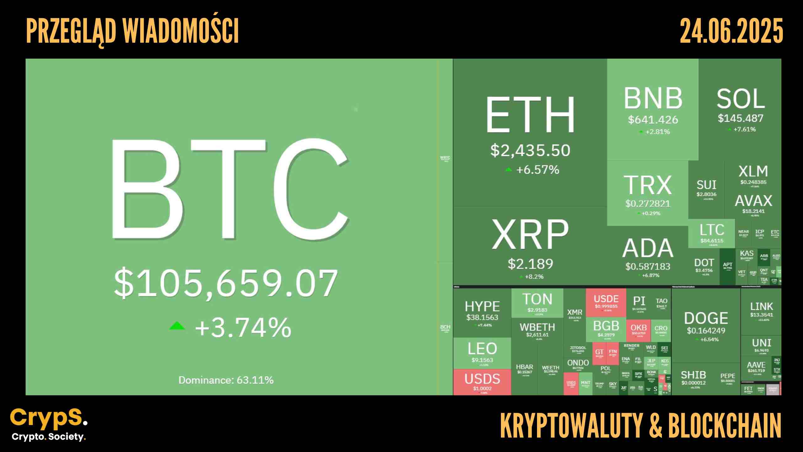 Przegląd wiadomości: kryptowaluty i blockchain [24.06.2025]